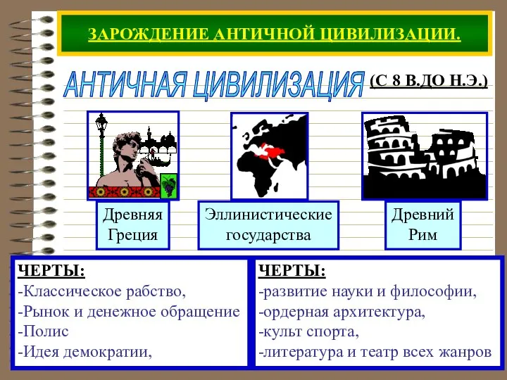 ЗАРОЖДЕНИЕ АНТИЧНОЙ ЦИВИЛИЗАЦИИ. АНТИЧНАЯ ЦИВИЛИЗАЦИЯ (С 8 В.ДО Н.Э.) ЧЕРТЫ: -Классическое