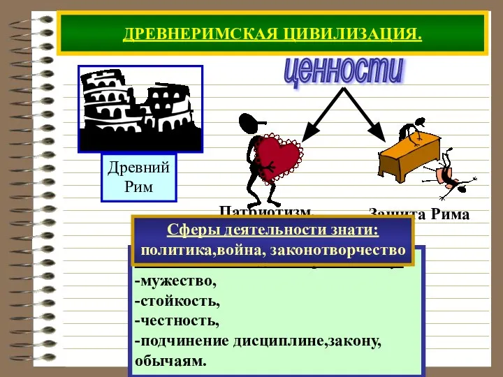 ДРЕВНЕРИМСКАЯ ЦИВИЛИЗАЦИЯ. ценности Качества необходимые римлянину: -мужество, -стойкость, -честность, -подчинение дисциплине,закону,