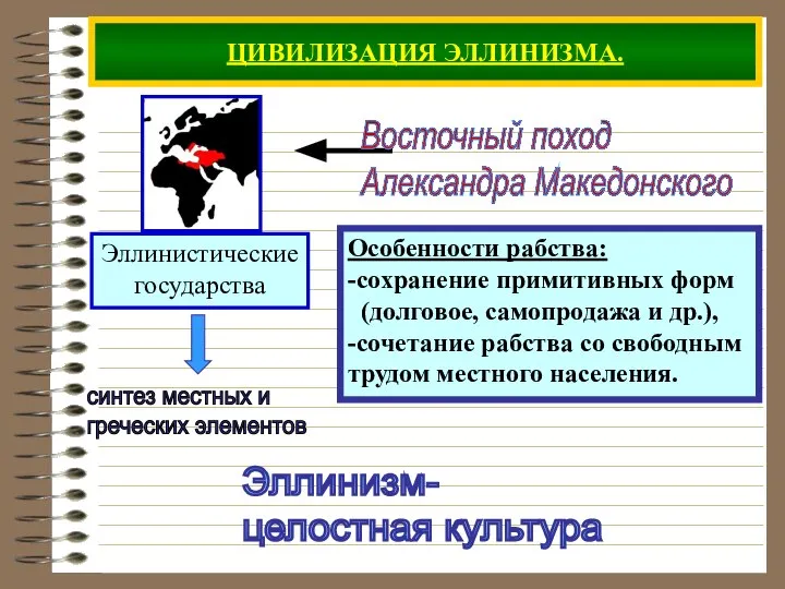 ЦИВИЛИЗАЦИЯ ЭЛЛИНИЗМА. Особенности рабства: -сохранение примитивных форм (долговое, самопродажа и др.),