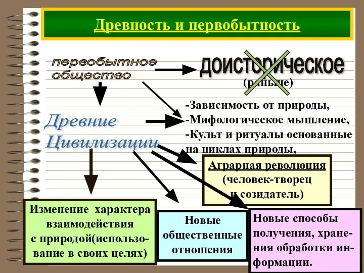 Древность и первобытность первобытное общество (раньше) Древние Цивилизации