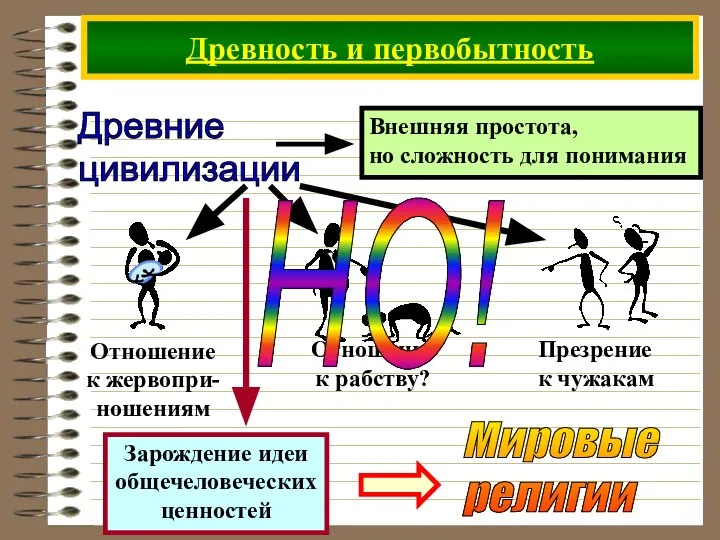 Древность и первобытность Древние цивилизации НО!