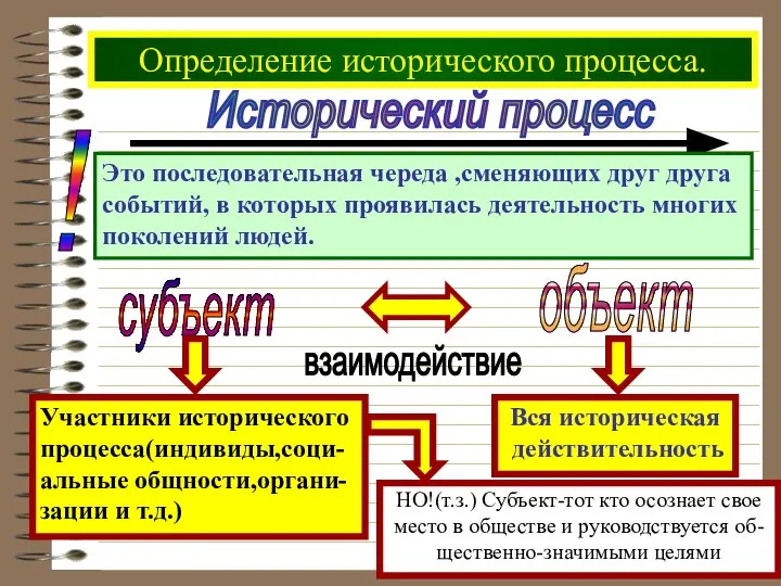 Определение исторического процесса. Исторический процесс Это последовательная череда ,сменяющих друг друга