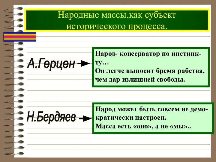 Народные массы,как субъект исторического процесса. А.Герцен Народ- консерватор по инстинк- ту…