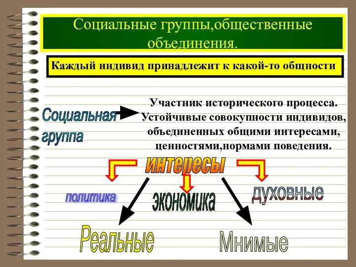 Социальные группы,общественные объединения. Каждый индивид принадлежит к какой-то общности Социальная группа