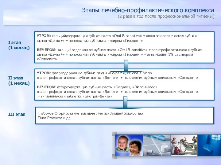 Этапы лечебно-профилактического комплекса (2 раза в год после профессиональной гигиены) I