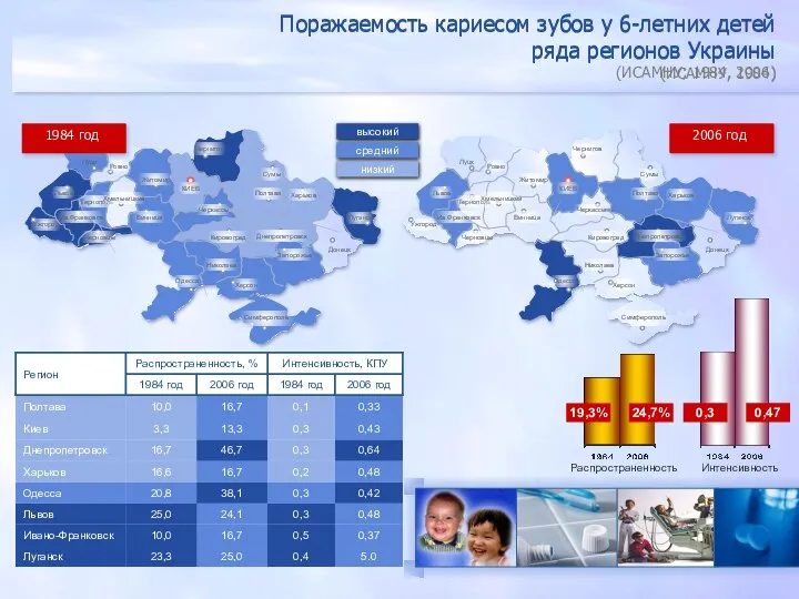 Поражаемость кариесом зубов у 6-летних детей ряда регионов Украины (ИСАМНУ; 1984,