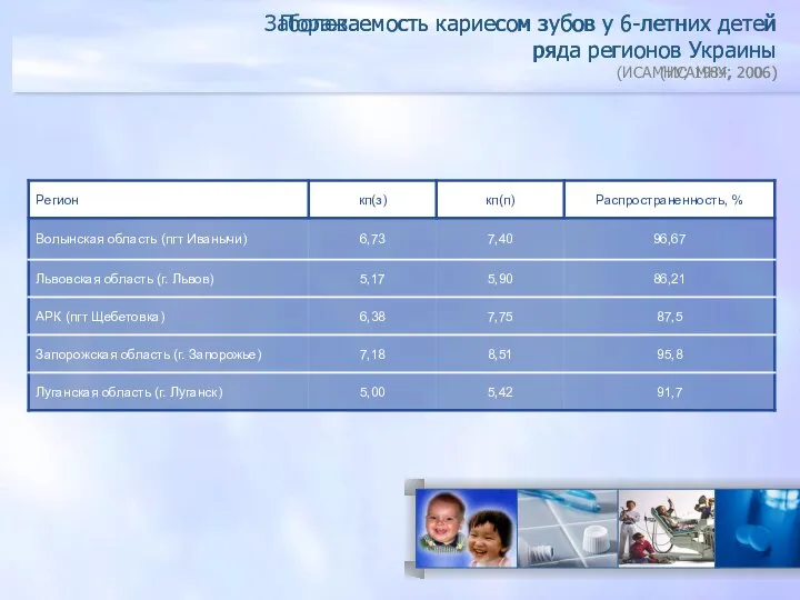 Поражаемость кариесом зубов у 6-летних детей ряда регионов Украины (ИСАМНУ; 1984,