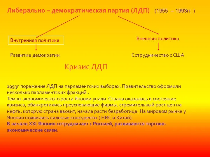 Либерально – демократическая партия (ЛДП) (1955 – 1993гг. ) Внутренняя политика