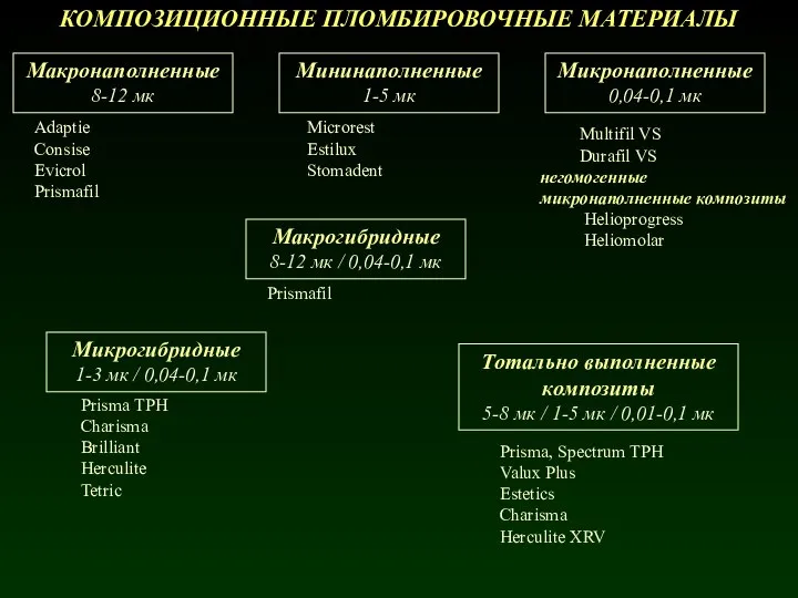 КОМПОЗИЦИОННЫЕ ПЛОМБИРОВОЧНЫЕ МАТЕРИАЛЫ