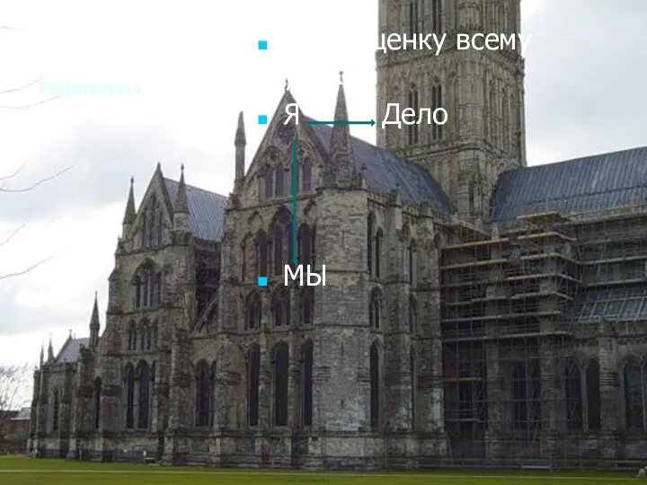 Рефлексия Дать оценку всему уроку Я Дело МЫ Используется прием «паучок»