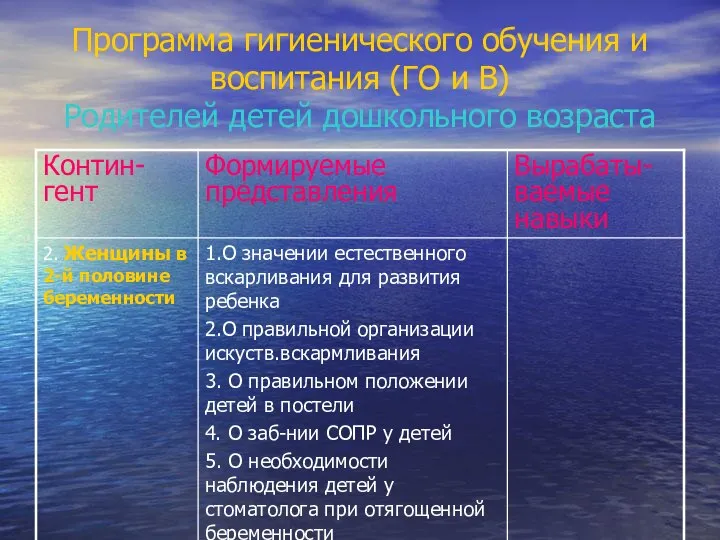 Программа гигиенического обучения и воспитания (ГО и В) Родителей детей дошкольного возраста