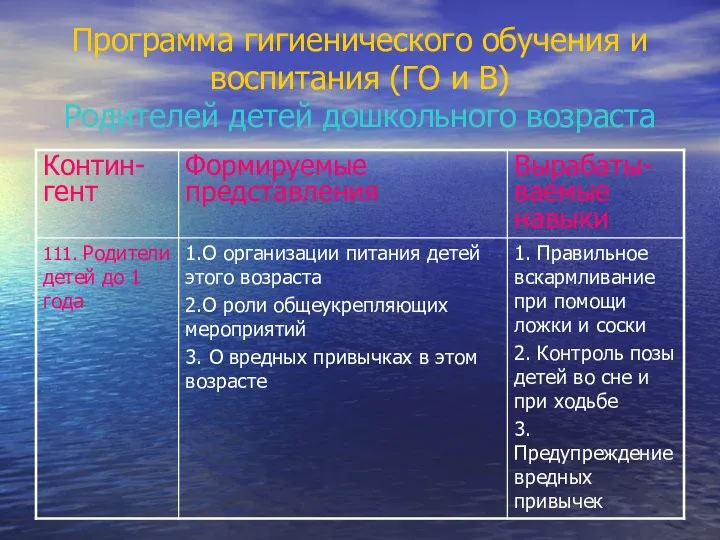 Программа гигиенического обучения и воспитания (ГО и В) Родителей детей дошкольного возраста