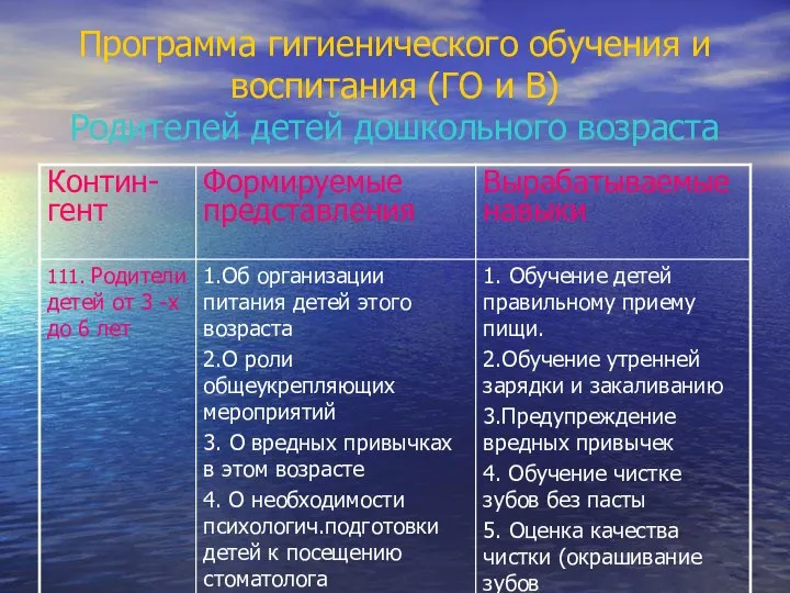 Программа гигиенического обучения и воспитания (ГО и В) Родителей детей дошкольного возраста