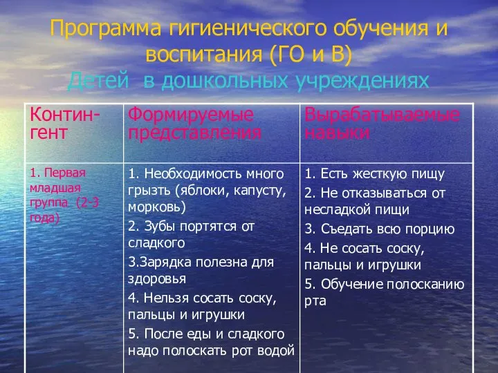 Программа гигиенического обучения и воспитания (ГО и В) Детей в дошкольных учреждениях