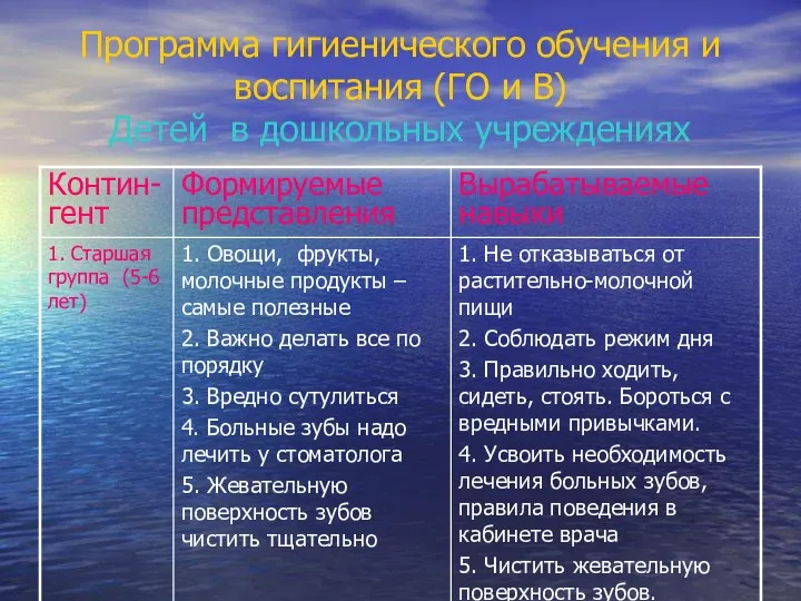 Программа гигиенического обучения и воспитания (ГО и В) Детей в дошкольных учреждениях