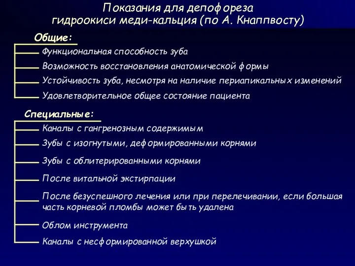 Функциональная способность зуба Общие: Специальные: Каналы с гангренозным содержимым Показания для