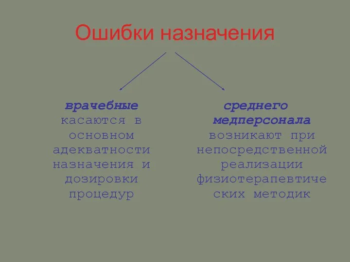 Ошибки назначения врачебные касаются в основном адекватности назначения и дозировки процедур