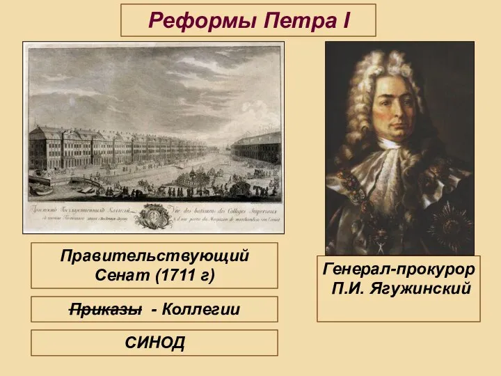 Правительствующий Сенат (1711 г) Приказы - Коллегии СИНОД Генерал-прокурор П.И. Ягужинский Реформы Петра I