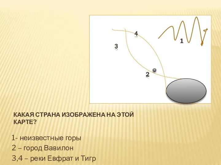 КАКАЯ СТРАНА ИЗОБРАЖЕНА НА ЭТОЙ КАРТЕ? 1- неизвестные горы 2 –