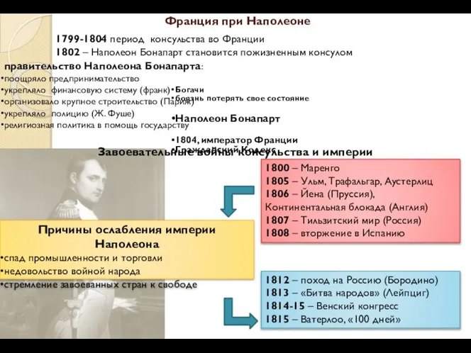 Франция при Наполеоне 1799-1804 период консульства во Франции 1802 – Наполеон