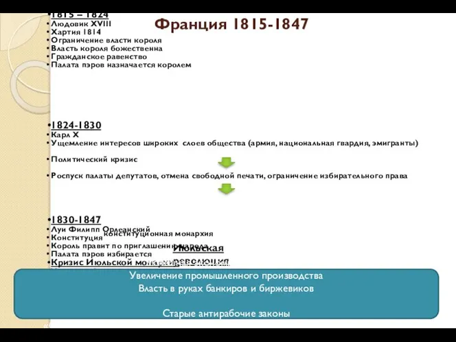 Франция 1815-1847 Июльская революция конституционная монархия Успешная экономическая политика Увеличение промышленного