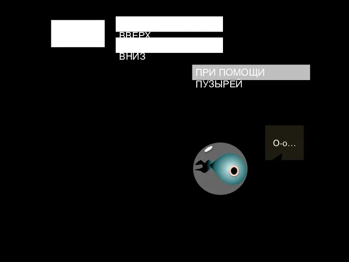 О-о… ПРИ ПОМОЩИ ПУЗЫРЕЙ РЫБЫ В ВОДЕ ПОДНИМАЮТСЯ ВВЕРХ И ОПУСКАЮТСЯ ВНИЗ