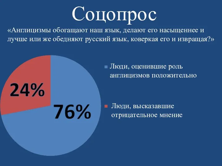 Соцопрос «Англицизмы обогащают наш язык, делают его насыщеннее и лучше или