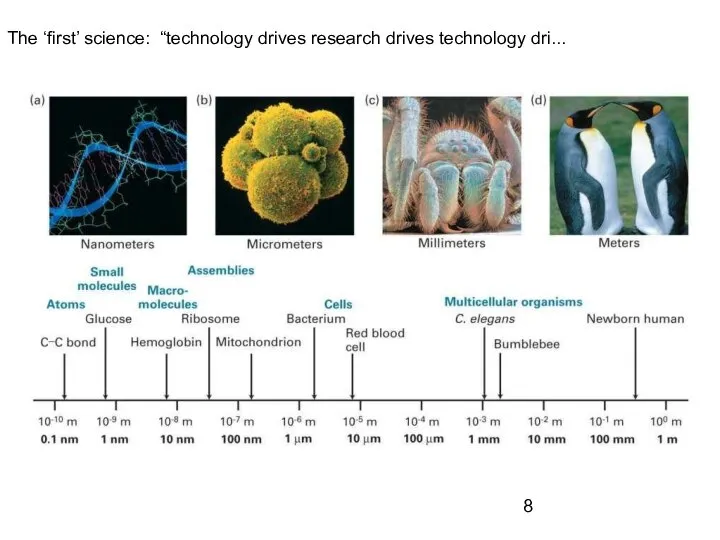 The ‘first’ science: “technology drives research drives technology dri...