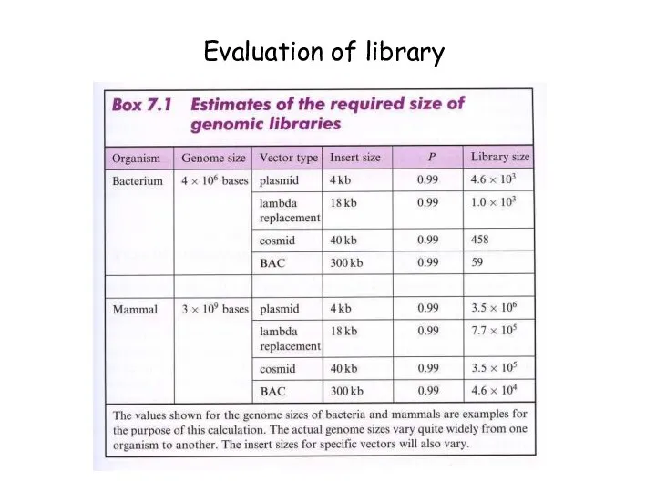 Evaluation of library