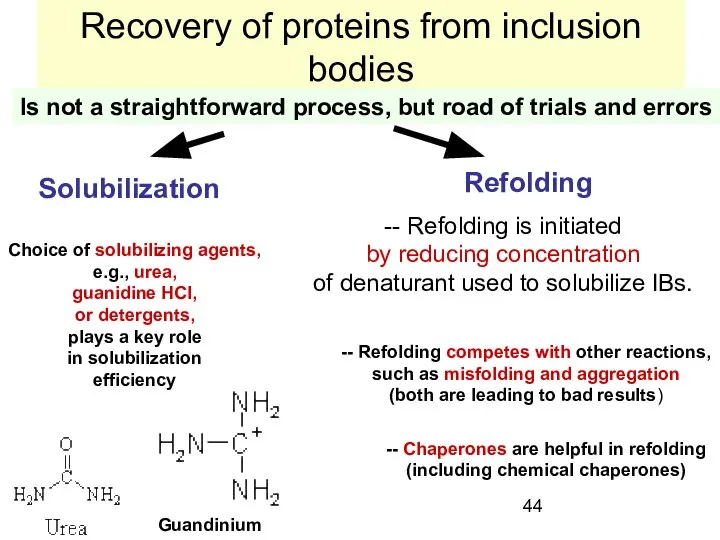 Recovery of proteins from inclusion bodies Is not a straightforward process,