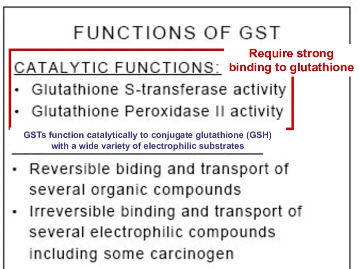 Require strong binding to glutathione Require strong binding to glutathione GSTs