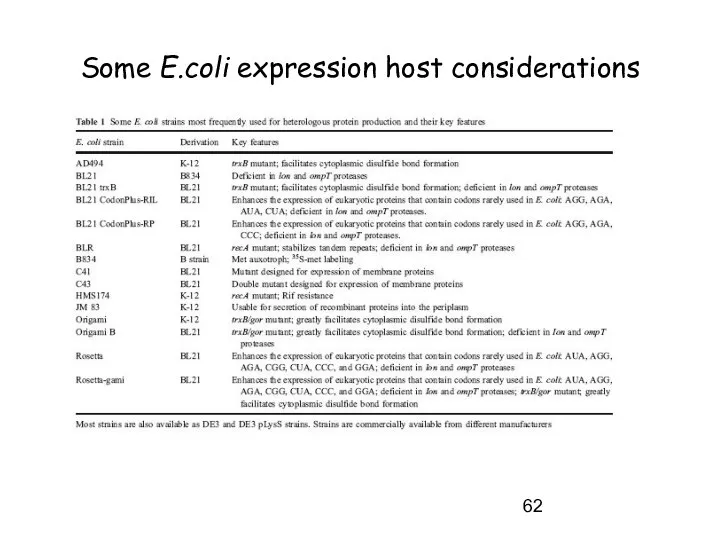 Some E.coli expression host considerations