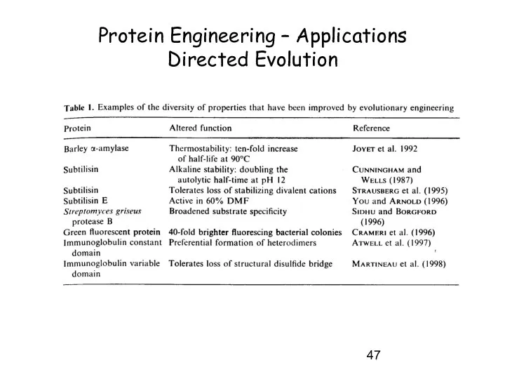 Protein Engineering – Applications Directed Evolution