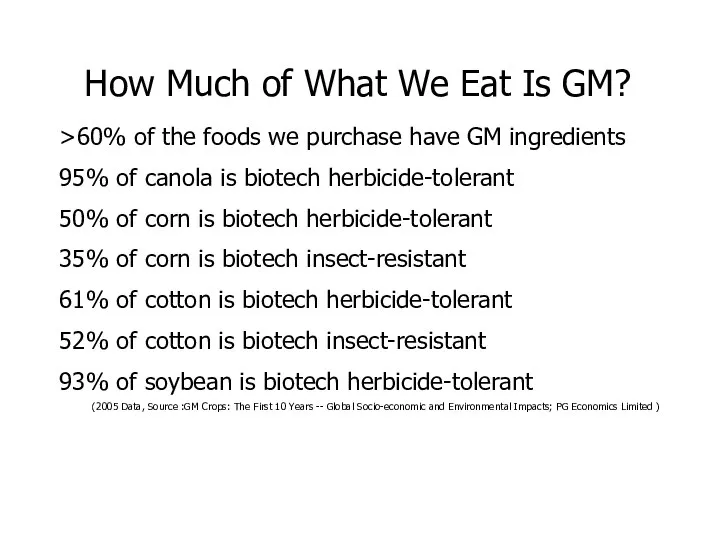 >60% of the foods we purchase have GM ingredients 95% of