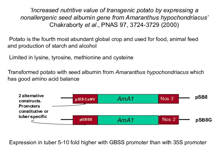‘Increased nutritive value of transgenic potato by expressing a nonallergenic seed