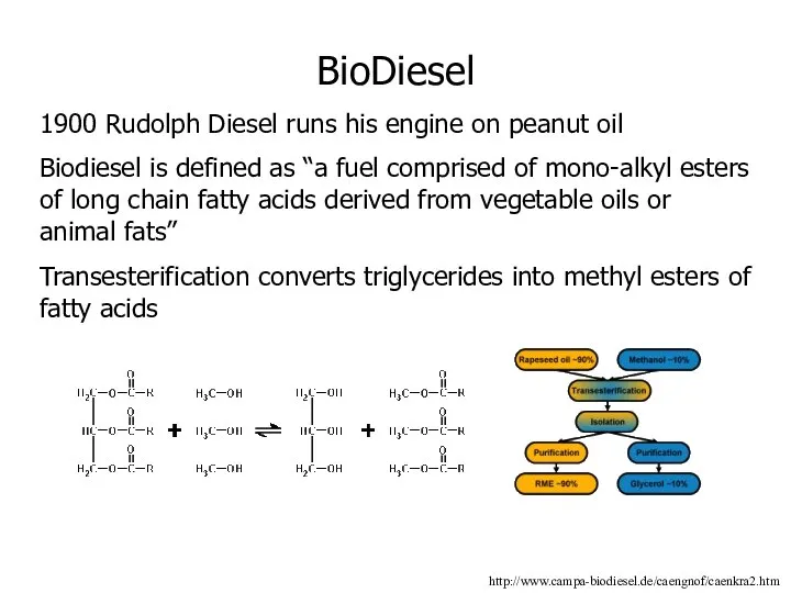 BioDiesel 1900 Rudolph Diesel runs his engine on peanut oil Biodiesel