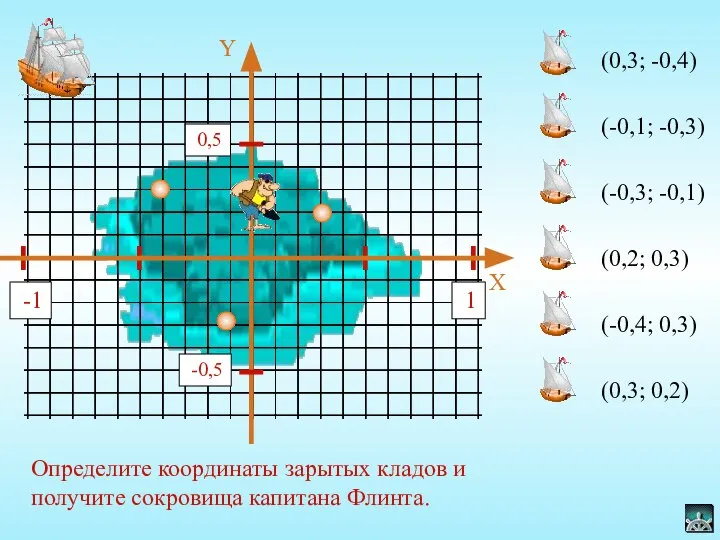 (0,3; -0,4) (-0,1; -0,3) (-0,3; -0,1) (0,2; 0,3) (-0,4; 0,3) (0,3;