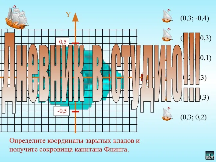 (0,3; -0,4) (-0,1; -0,3) (-0,3; -0,1) (0,2; 0,3) (-0,4; 0,3) (0,3;