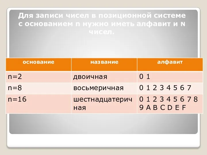 Для записи чисел в позиционной системе с основанием n нужно иметь алфавит и N чисел.