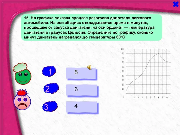 - + 5 6 4 - 15. На графике показан процесс