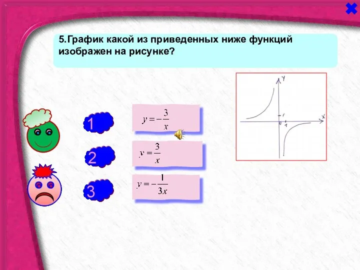 - + 5.График какой из приведенных ниже функций изображен на рисунке? -