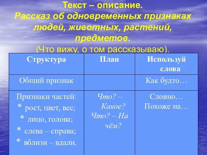 Текст – описание. Рассказ об одновременных признаках людей, животных, растений, предметов. (Что вижу, о том рассказываю).