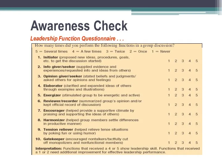 Awareness Check Leadership Function Questionnaire . . .