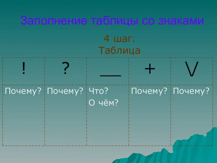 Заполнение таблицы со знаками 4 шаг. Таблица