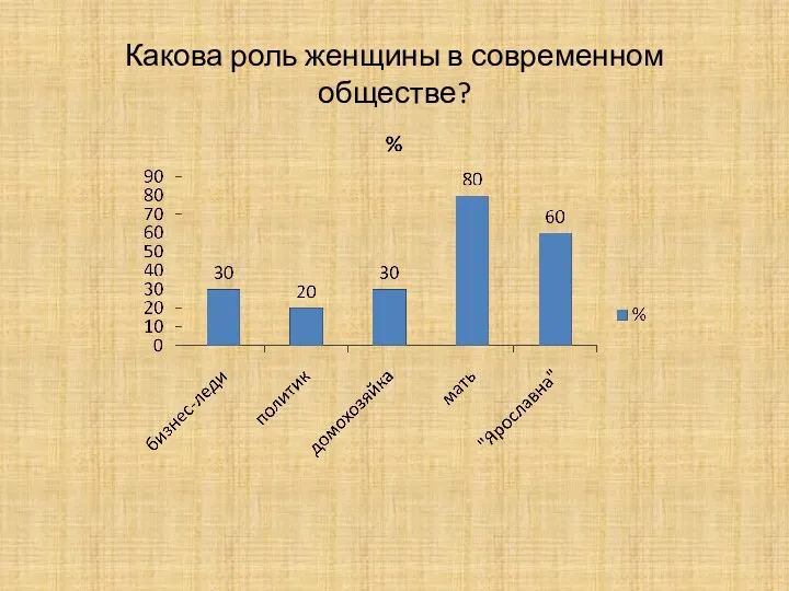 Какова роль женщины в современном обществе?