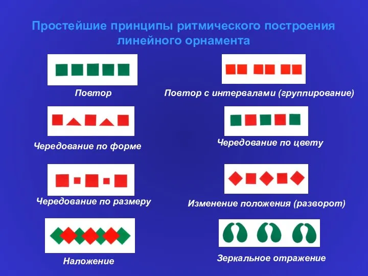 Простейшие принципы ритмического построения линейного орнамента Повтор Повтор с интервалами (группирование)