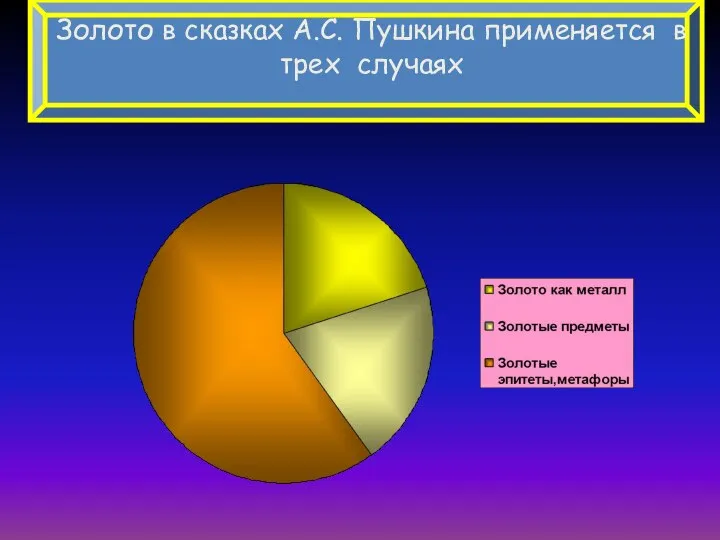 Золото в сказках А.С. Пушкина применяется в трех случаях