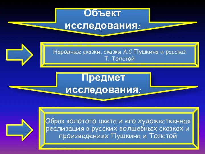 Объект исследования: Предмет исследования: Народные сказки, сказки А.С Пушкина и рассказ