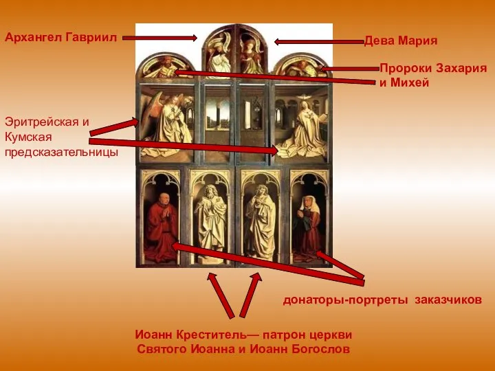 Дева Мария Архангел Гавриил Пророки Захария и Михей Иоанн Креститель— патрон