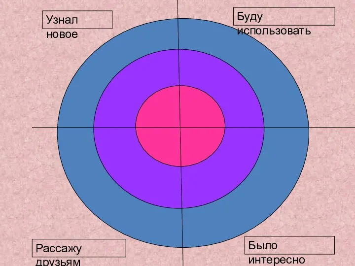 Узнал новое Буду использовать Рассажу друзьям Было интересно